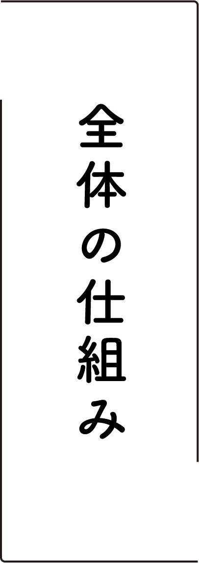 全体の仕組み